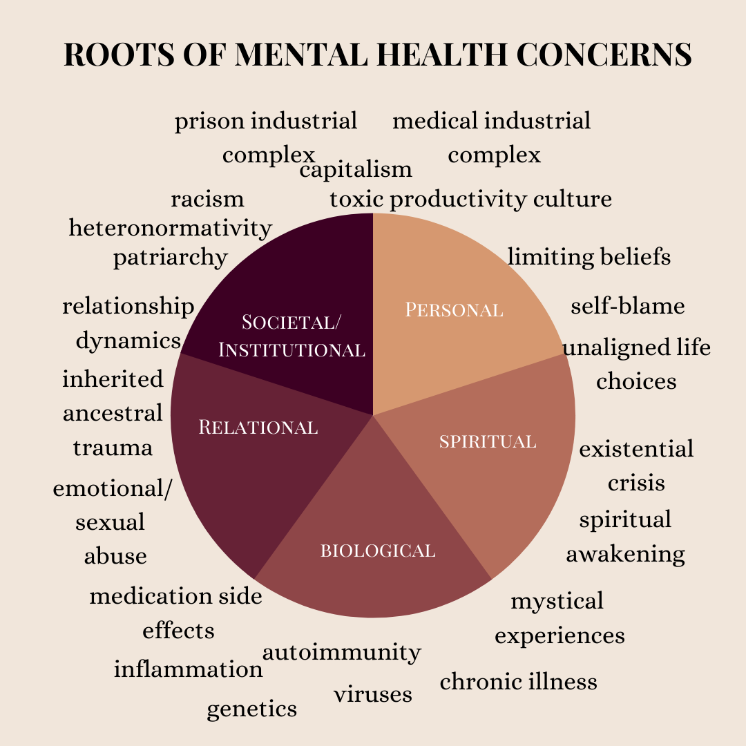 Holistic mental health support